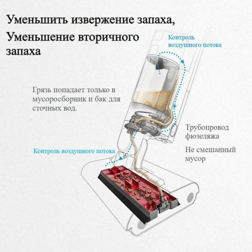 
Вертикальный пылесос Dyson Wash G1, Blue/Black